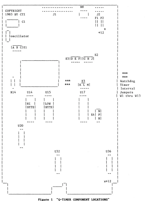 Figure 1 ··Q-TlMER COMPONENT LOCATIONS" 