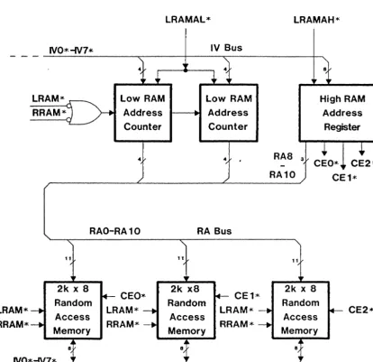 Figure 3·2 - Memory Block Diagram 