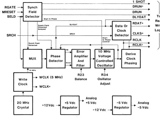 Figure 3-6 - Phase-Locked Data Recovery Block Diagram 