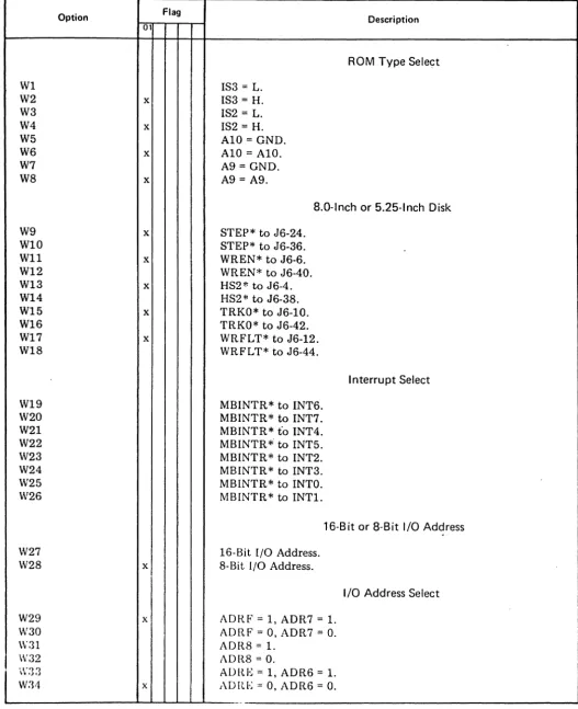 Table 5-1 - Winchester Disk Controller Options - PIN 92-1011-xx 