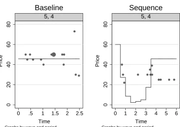 Table 2.4. Test Results For Cascade Periods Deﬁned Based on the Time of the FirstTransaction