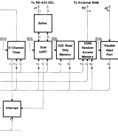 Figure 3-1 - 68000 Central Pricessing Unit Block Diagram (Cont.) 