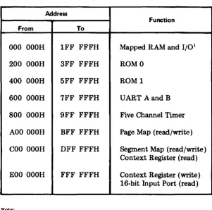 Table 3-1 - Logical Address Locations 