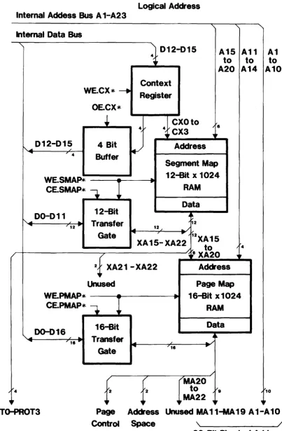 Figure 3-2 - Memory Map Management Block Diagram 