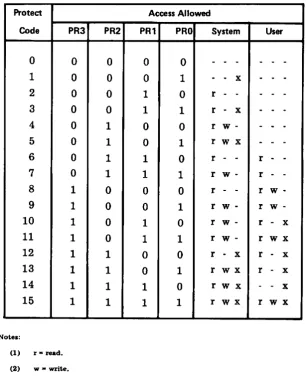 Table 3-2 - Segment Level Protection Attributes 