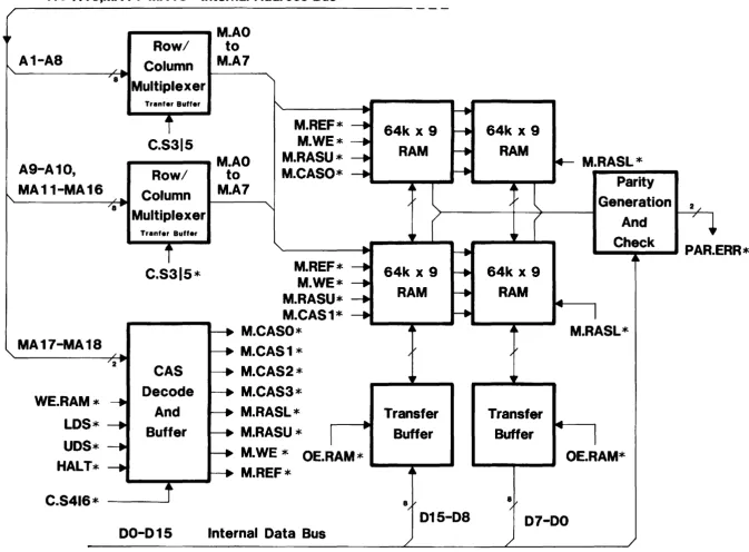 Figure 3-3 - On-Card 2561< Byte RAM Block Diagram 