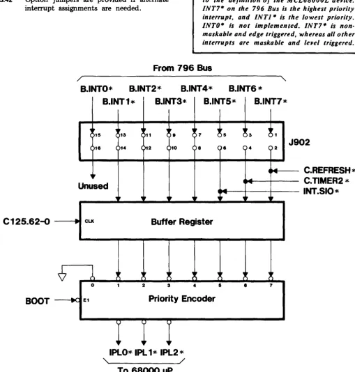 Figure 3-4 - Interrupt Block Diagram 