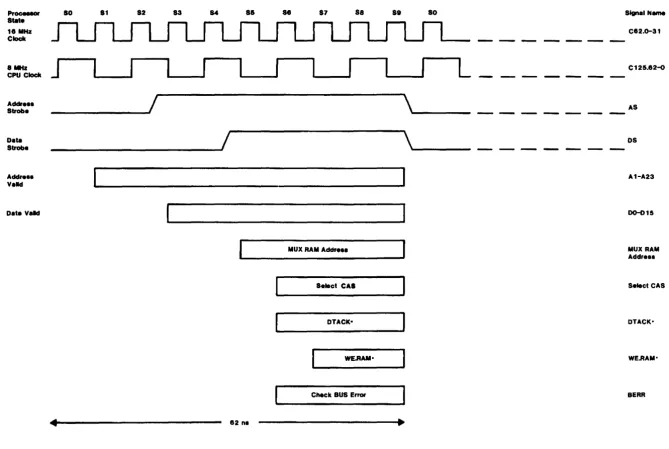 Figure 3-13 - On-Card RAM Write Cycle Timing 