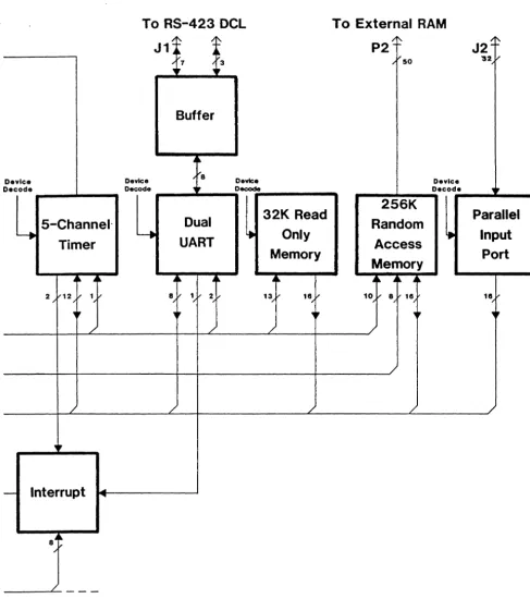 Figure 3-1 -