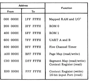 Table 3·1 - Logical Address Locations 