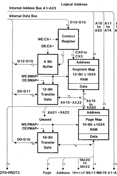 Figure 3-2 - Memory Map Management Blo::1< Diagram 