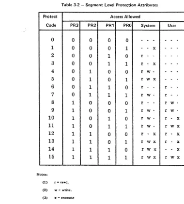 Table 3-2 - Segment level Protection Attributes 