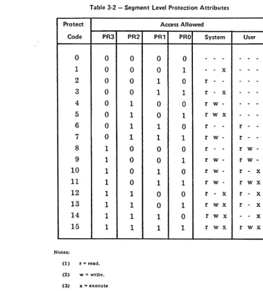 Table 3-2 - Segment level Protection Attributes 