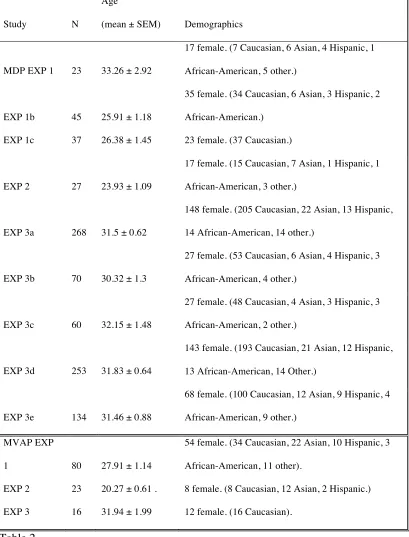 Table 2. 