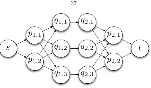 Figure 3.1: example of minimum-cost ﬂow network construction for w = 2 and m = 3.