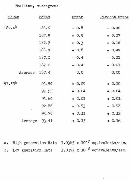 TABLE I (continued) 