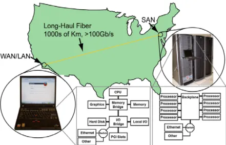 Figure 1.1 An overview of the applications for high-speed communication circuits. Server photo