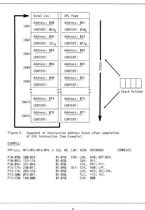 Figure 2.. Snapshot of Instruction Address Stack after completion of EXU Instruction (See Example)