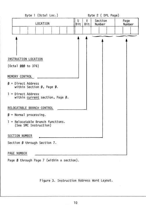 Figure 3. Instruction Address Word Layout. 
