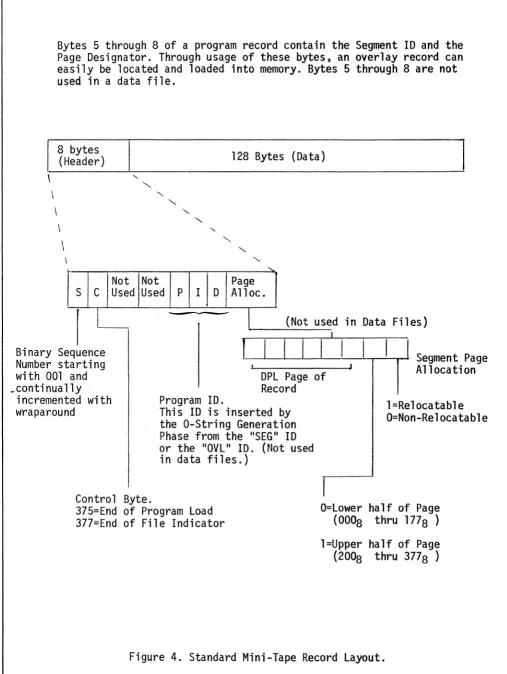 Figure 4. Standard Mini-Tape Record Layout. 
