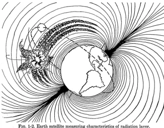 FIG. 1-2. Earth satellite measuring characteristics of radiation layer. 