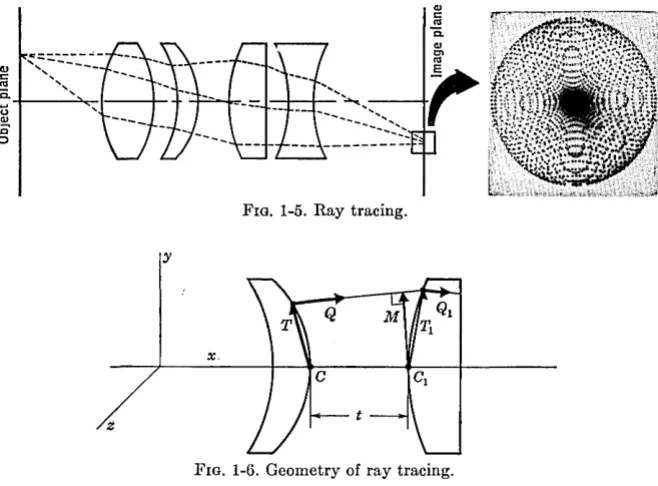 FIG. 1-5. Ray tracing. 