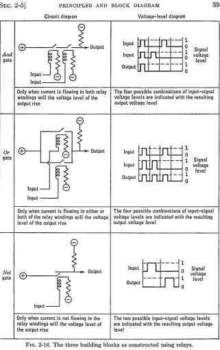FIG. 2-16. The three building blocks as constructed using relays. 