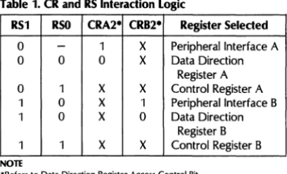 Table 1. CR and RS Interaction Logic 