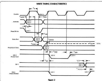 Figure 2 2-34 