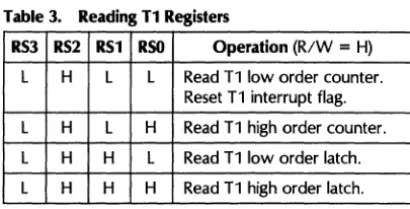 Table 4. T1 Operating Modes 