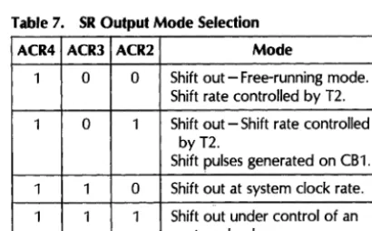 Table 6. SR Input Mode Selection 
