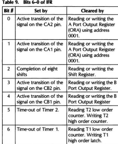 Figure 3. PCR Organization 