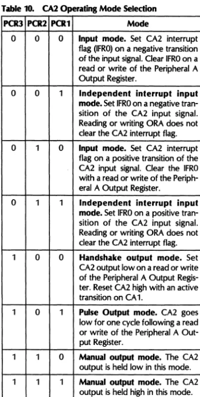 Table 10. CAl Operating Mode Selection 