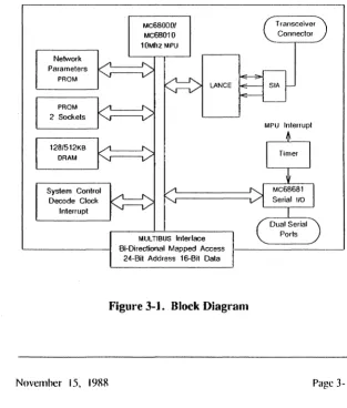Figure 3-1. Block Diagram 