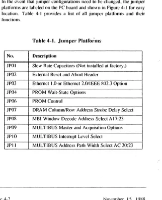 Table 4-1. Jumper' Platforms 