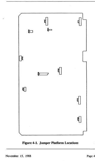 Figure 4-1. Jumper Platform Locations 
