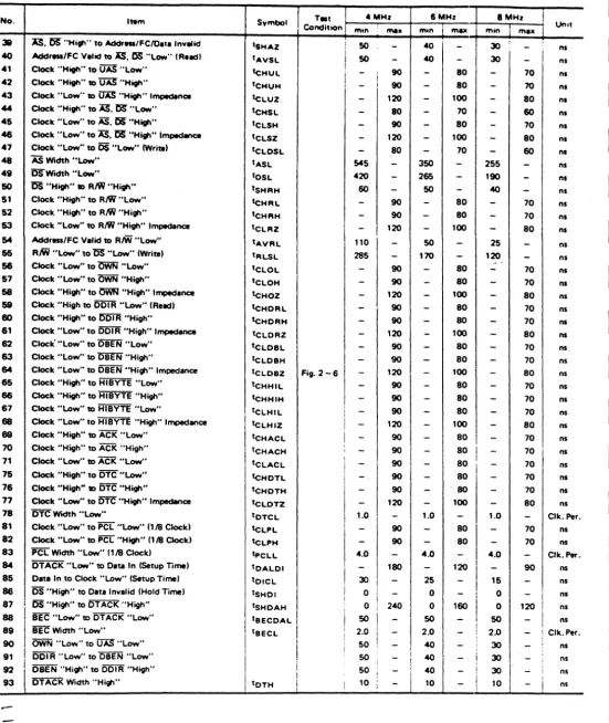 Fig. 2-6 
