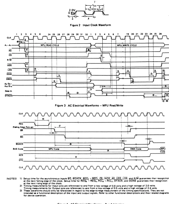 Figure 2 Input Clock Waveform 