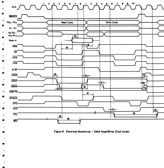 Figure 6 Electrical Waveforms - DMA Readl'Write (Dual Cycle) 