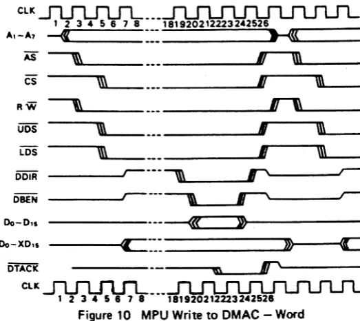 Figure 10 MPU Write to DMAC - Word 