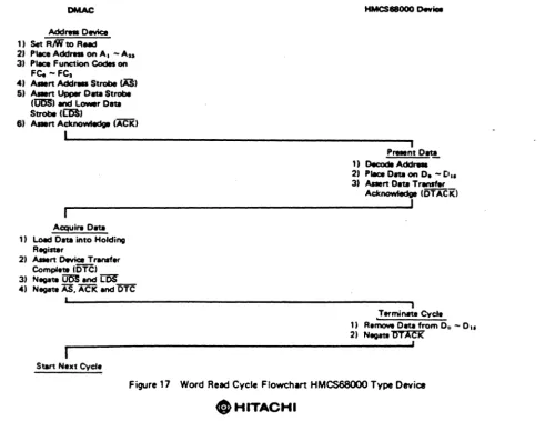 Figure 17 Word Read Cycle Flowchart HMCS68000 Type Device 