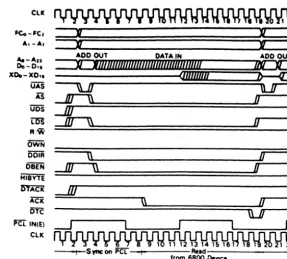 Figure 25 6800 Compatible Dual Addressing Mode (Write Cycle) 