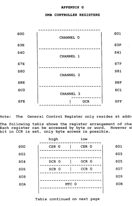 Table continued on next page 