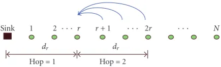 Figure 9: The lowest ETX parent selection scheme with MHR.