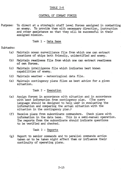 TABLE 2-6 CONTROL OF COMBAT FORCES 