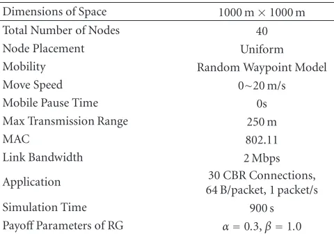 Table 4: The comparison of ratio of packet received
