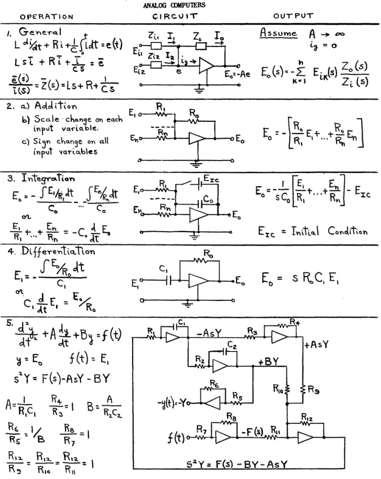 Figure  1  -- Operational  Amplifier  Circuits   30  