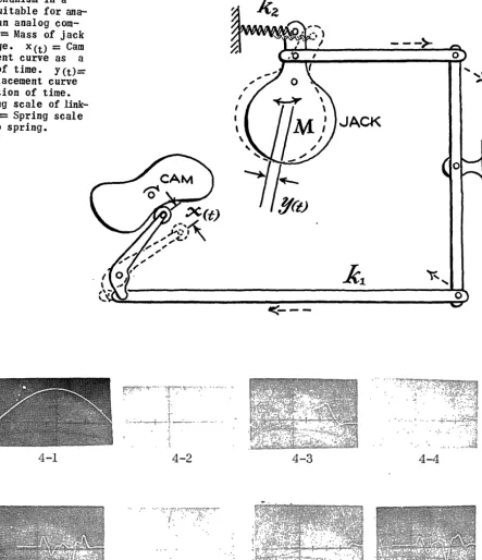 Figure 1 -- Typical cam driven mechanism in a 