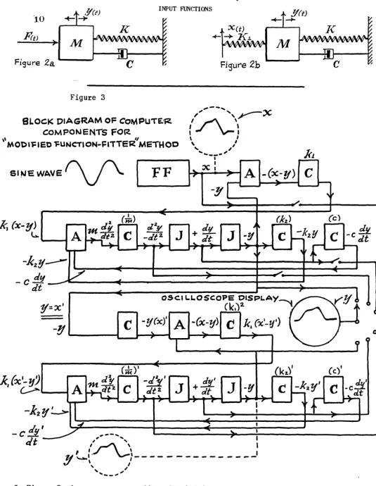 Figure 2a Figure 2b 