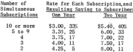 Table 1 -- Bulk Subscription Rates (Uni ted States) 